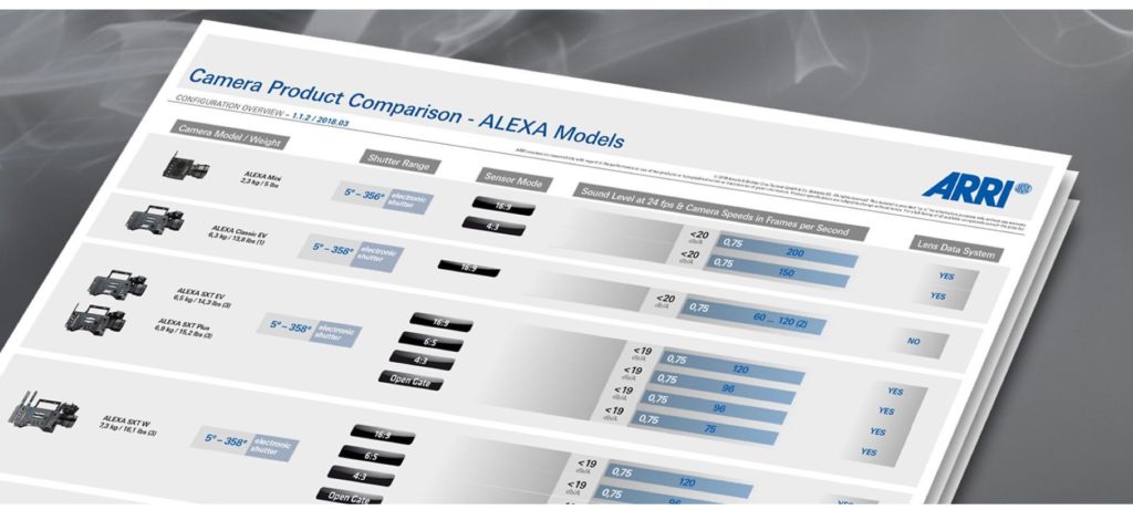 Présentations de la configuration ARRI