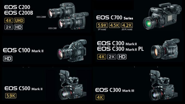 Canon Cinema EOS : Tableau de comparaison des appareils photo