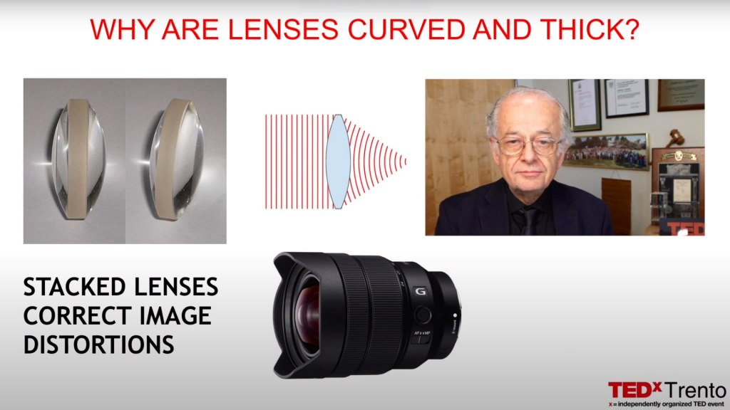 La structure du comportement de la lumière résulte des lentilles conventionnelles.