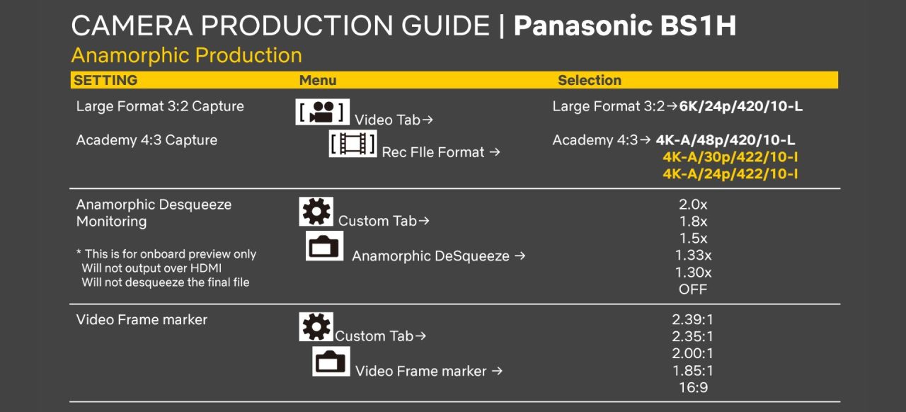 Guide de production Netflix BS1H