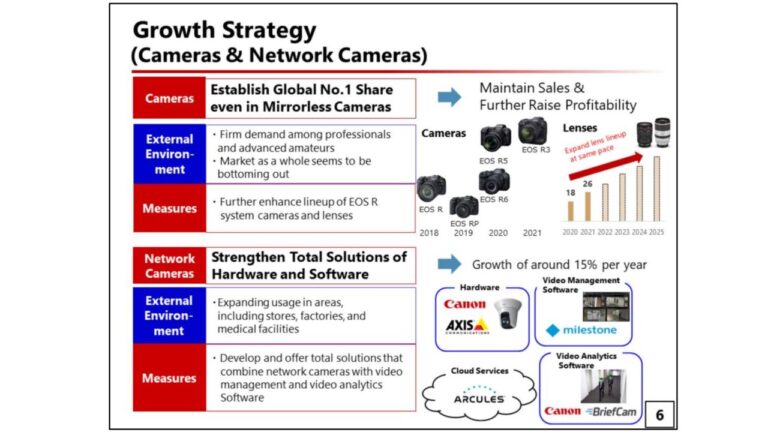 Canon promet de lancer 8 nouveaux objectifs chaque année.  Aucun mot sur DSLR