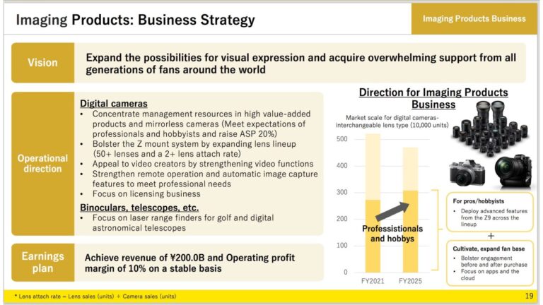 Le plan de Nikon : sortir plus de 50 objectifs sans miroir jusqu’en 2025