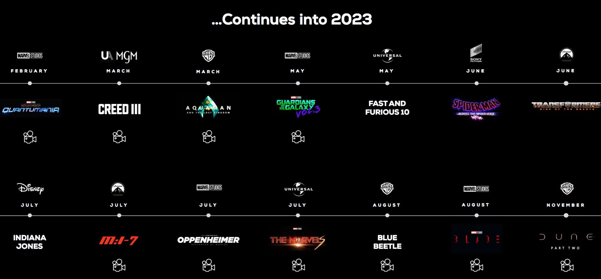 Chronologie des films IMAX - 2023. Crédit : IMAX