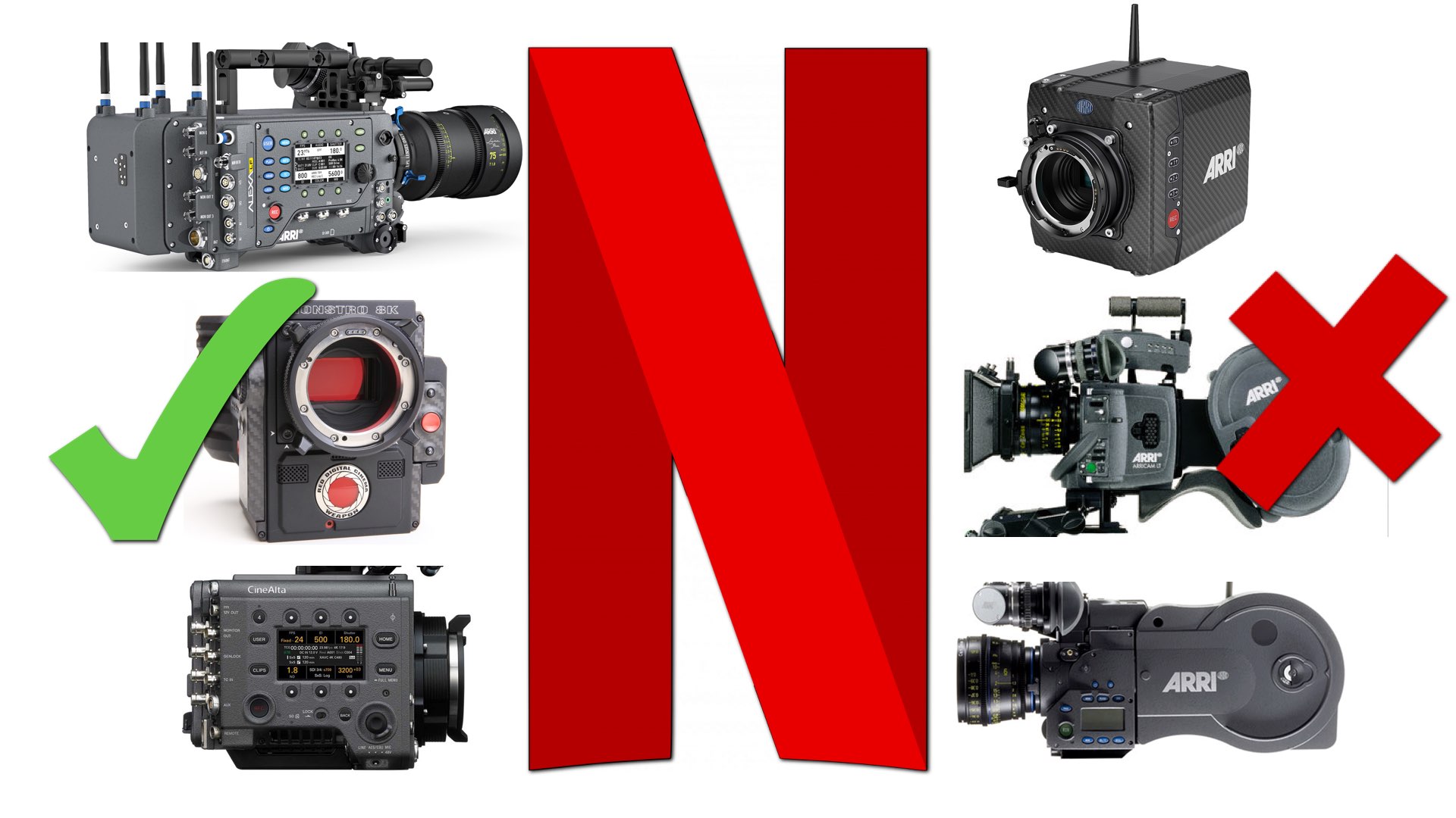 Le guide Netflix pour les caméras non approuvées