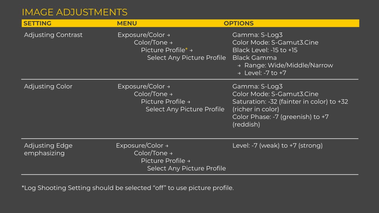 Guide de production Netflix FX3