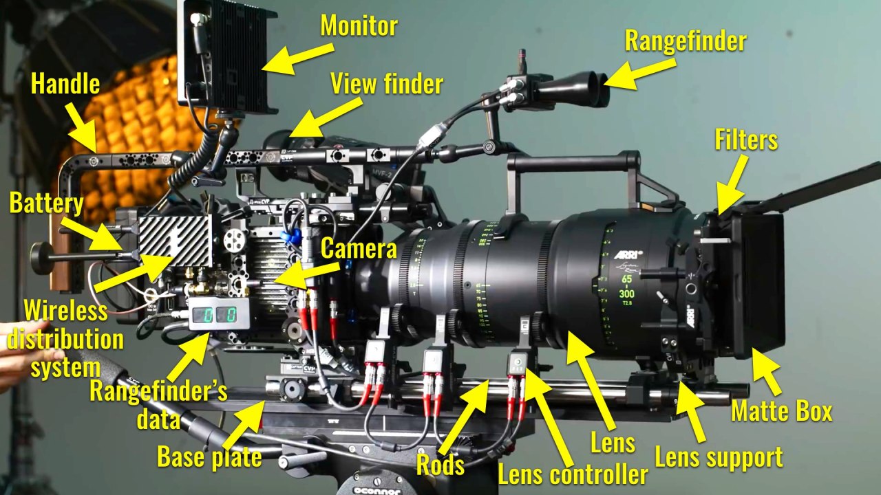 Les principaux composants de Cinema Camera Rig