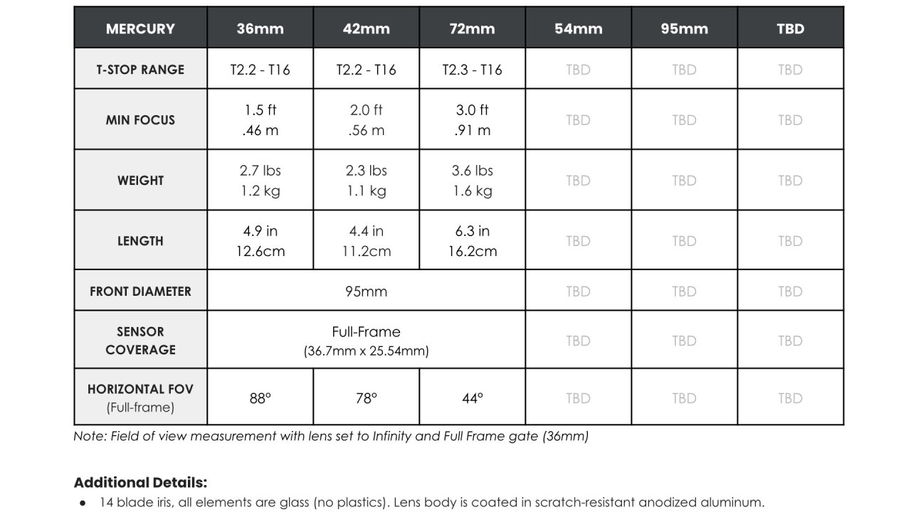 L'objectif Atlas Mercury Anamorphic 1.5X Full-Frame.  Spécifications par Atlas