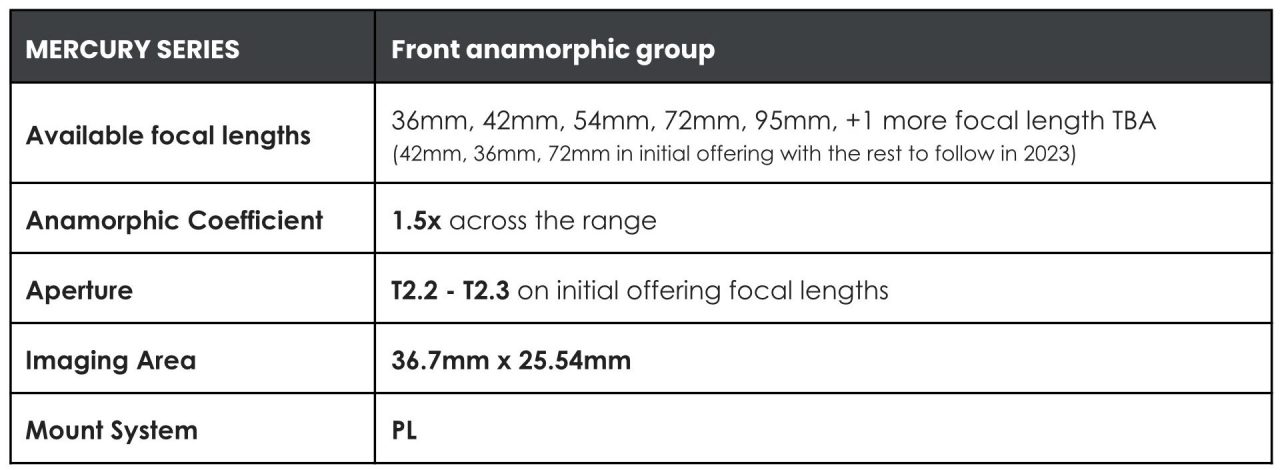 L'objectif Atlas Mercury Anamorphic 1.5X Full-Frame.  Spécifications par Atlas