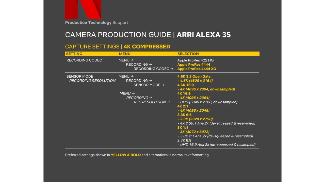 ARRI ALEXA 35 : Guide de production Netflix.