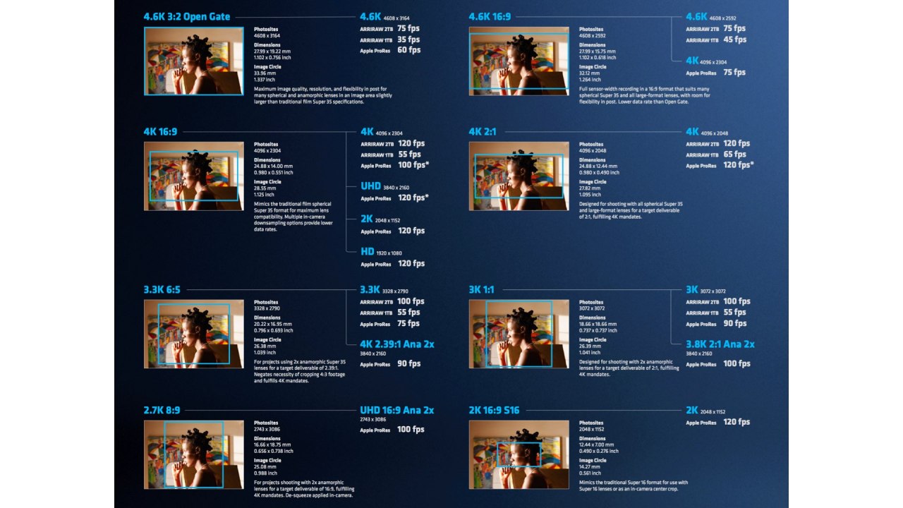 ALEXA 35 - Affiche des formats d'enregistrement.  Source : ARRI