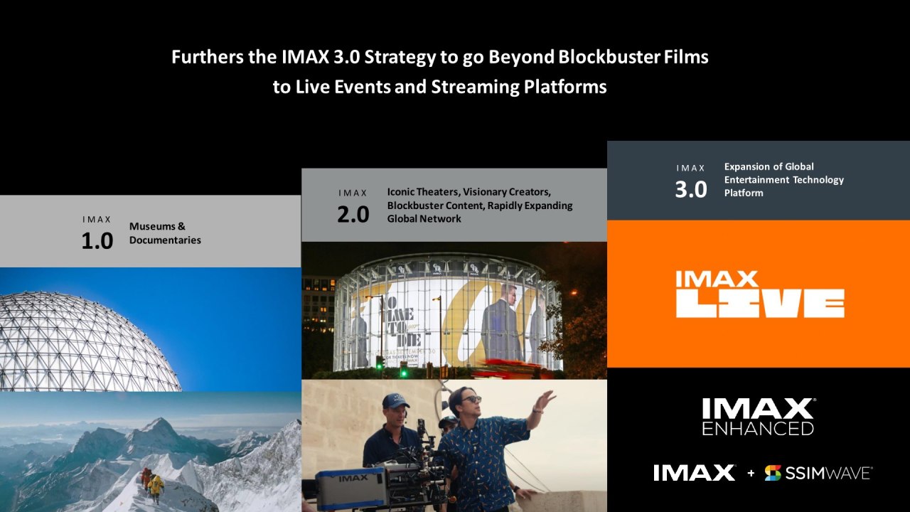 Mise à jour de la stratégie IMAX.  Diapositive : IMAX