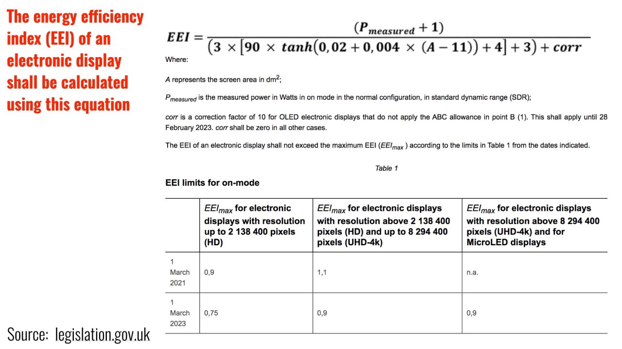 L'indice d'efficacité énergétique (EEI) d'un affichage électronique doit être calculé à l'aide de cette équation.  Source : législation.gov.uk