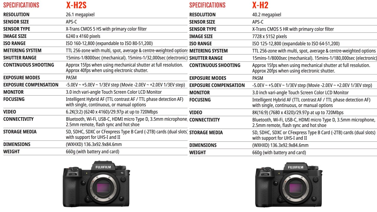 FUJIFILM X-H2S contre X-H2