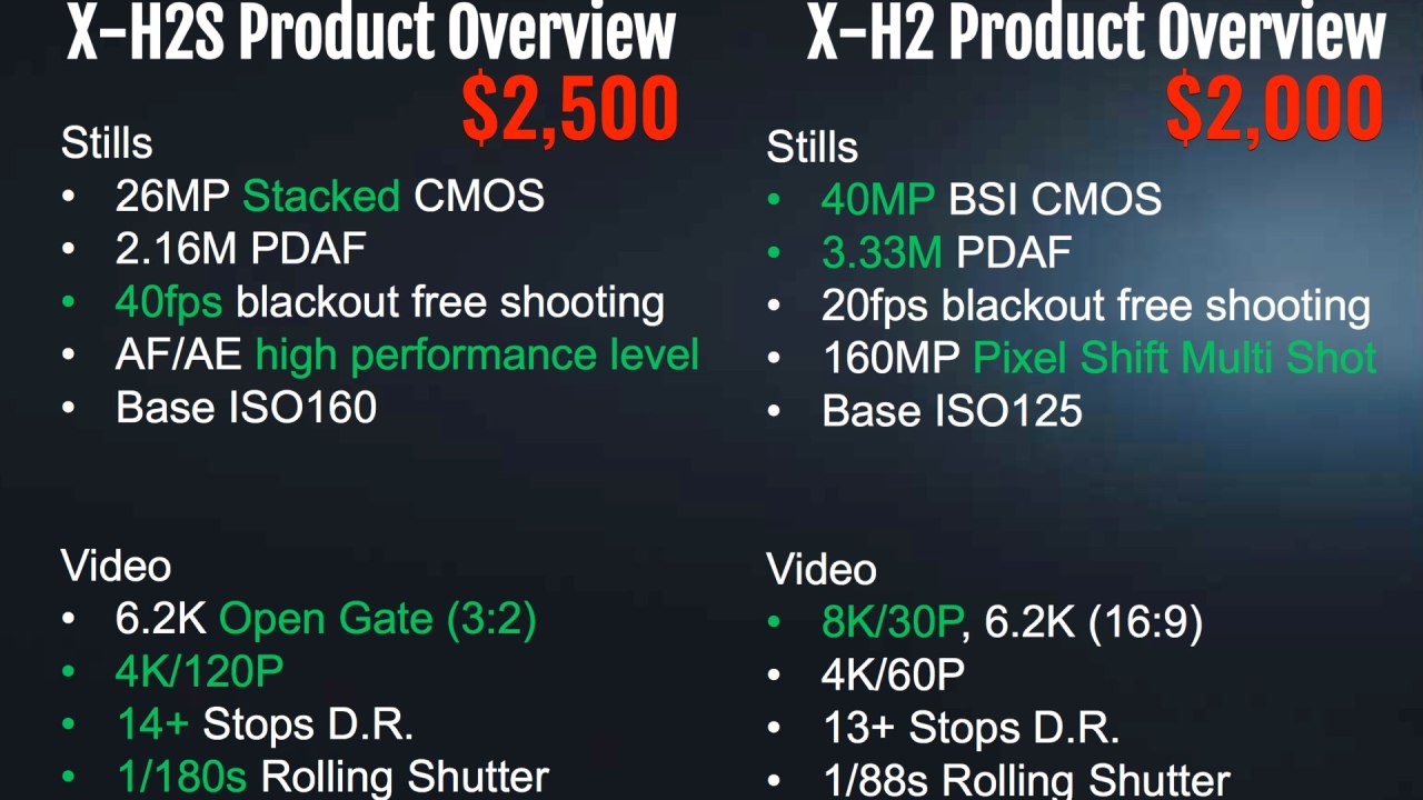 Le FUJIFILM X-H2S contre le X-H2