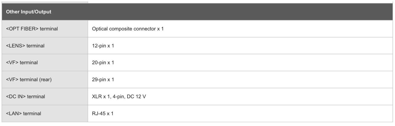 Panasonic AK-PLV100GSJ 4K.  Source : Panasonic