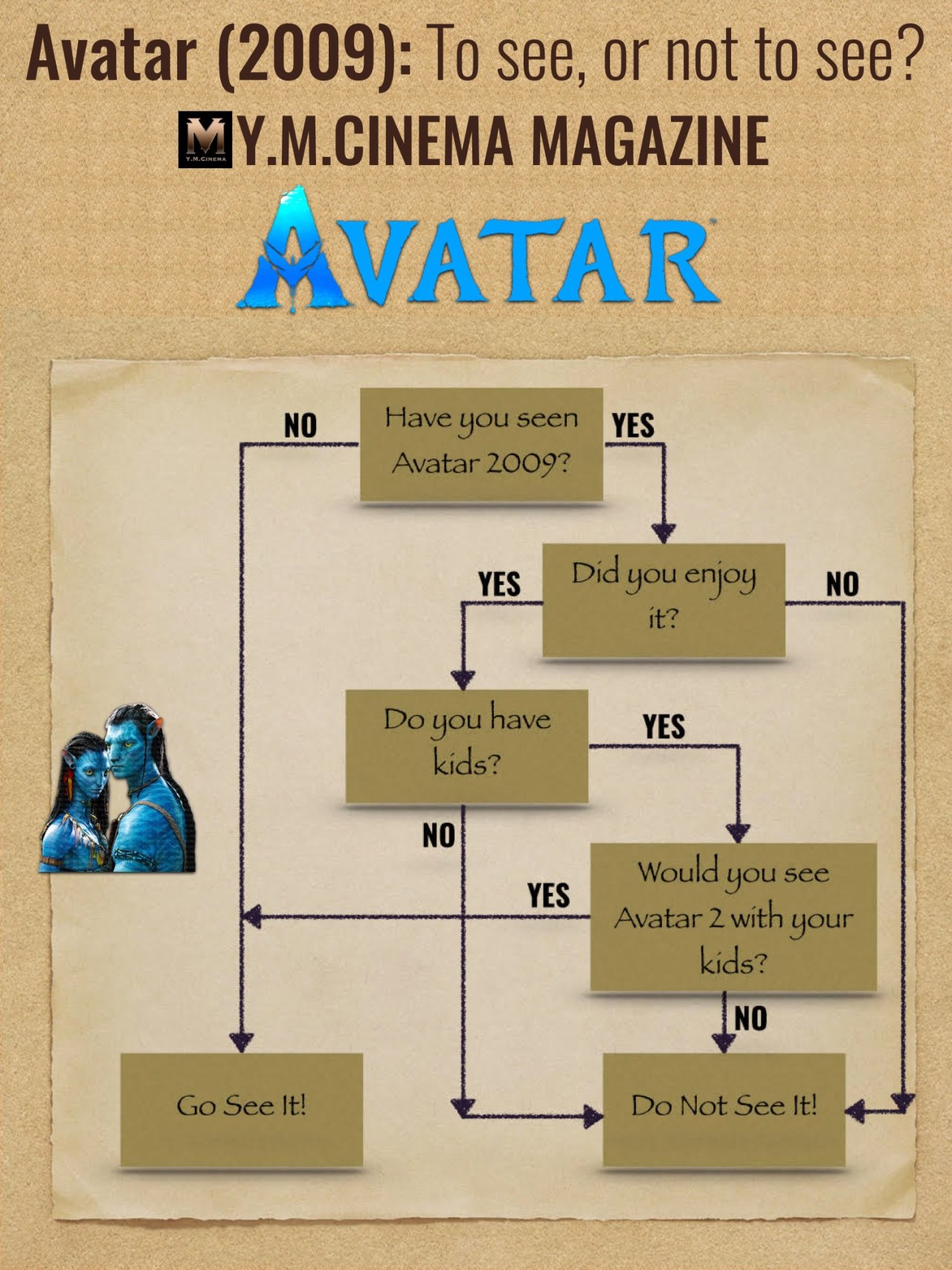 Avatar (2009) : Voir ou ne pas voir ?