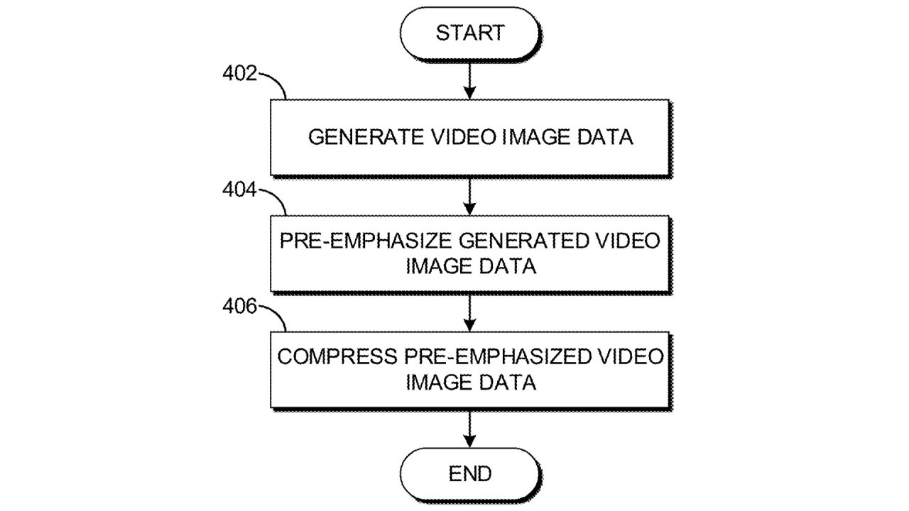 Image1.  Brevet de traitement des données dans les appareils électroniques.  Par RED Digital Cinema