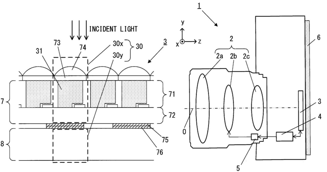 Nikon brevète un nouveau capteur d'image