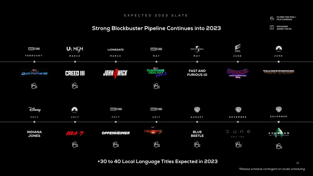 Titres IMAX : diapositive des résultats financiers IMAX du troisième trimestre 2022