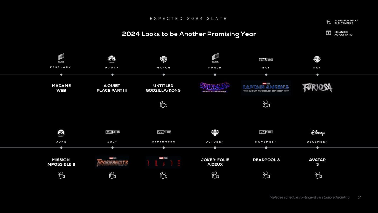 Titres IMAX : diapositive des résultats financiers IMAX du troisième trimestre 2022