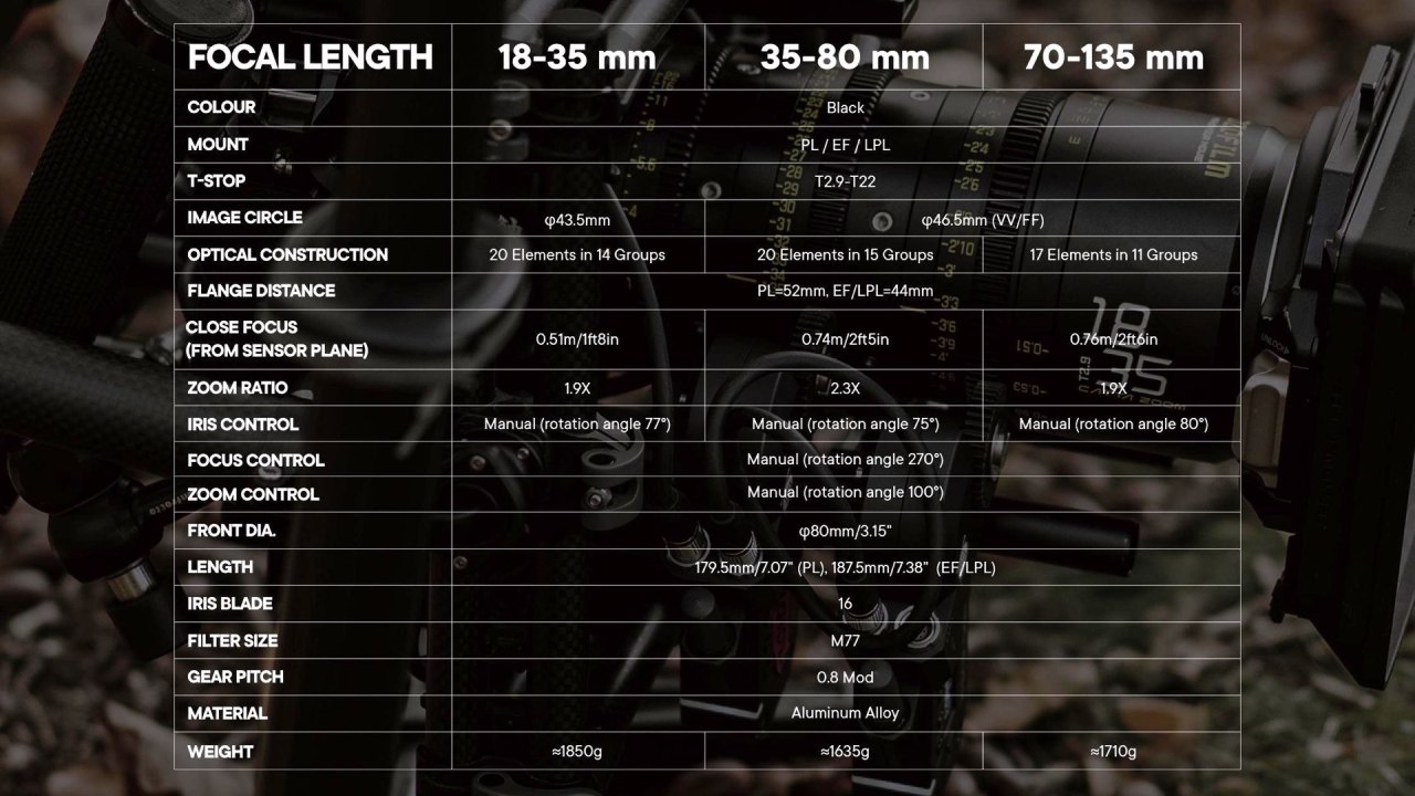 Objectifs Cine-Zoom plein format DZOFILM Catta Ace : Spécifications